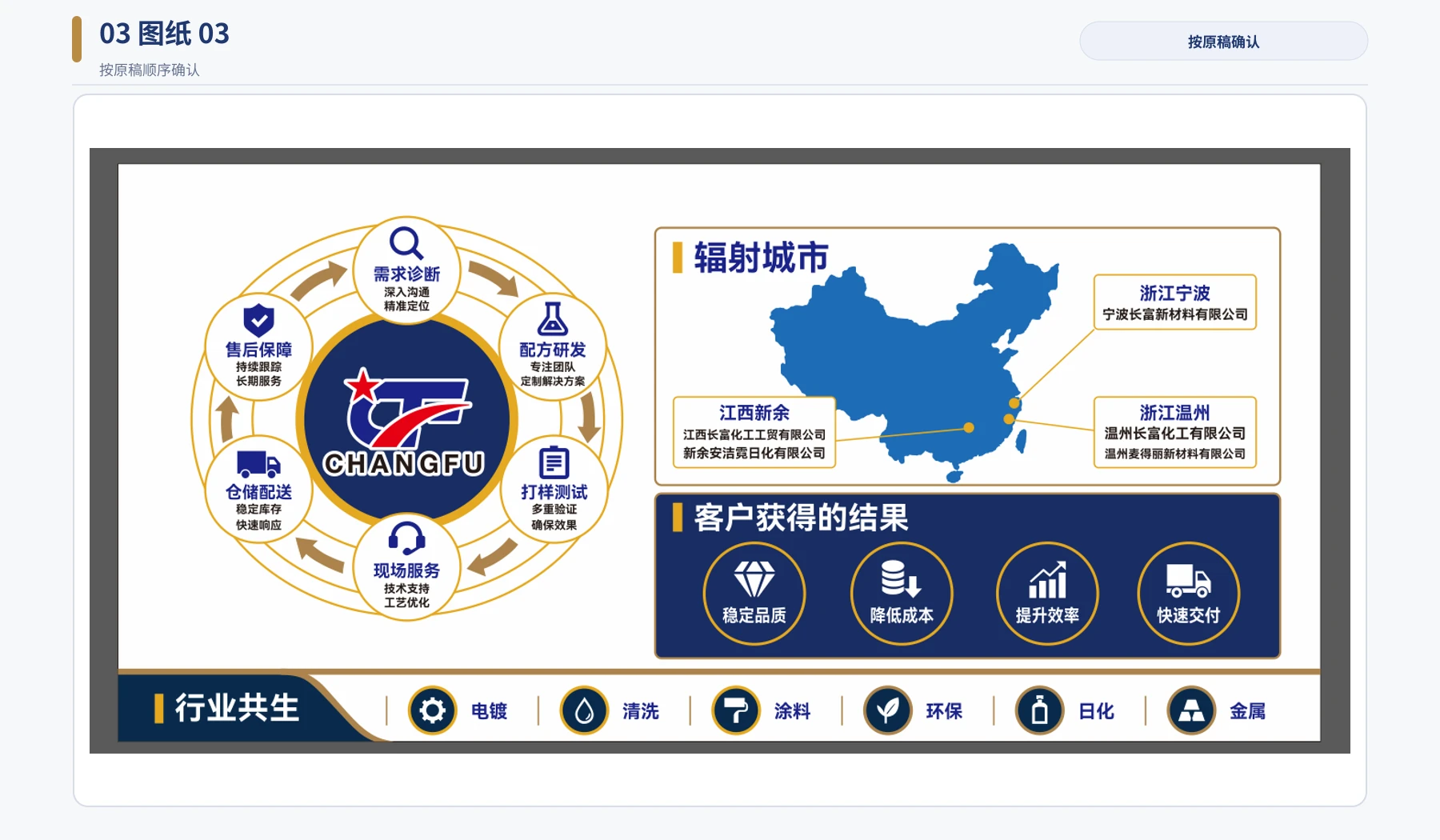 图03 业务关系与区域布局|设计与制作确认稿