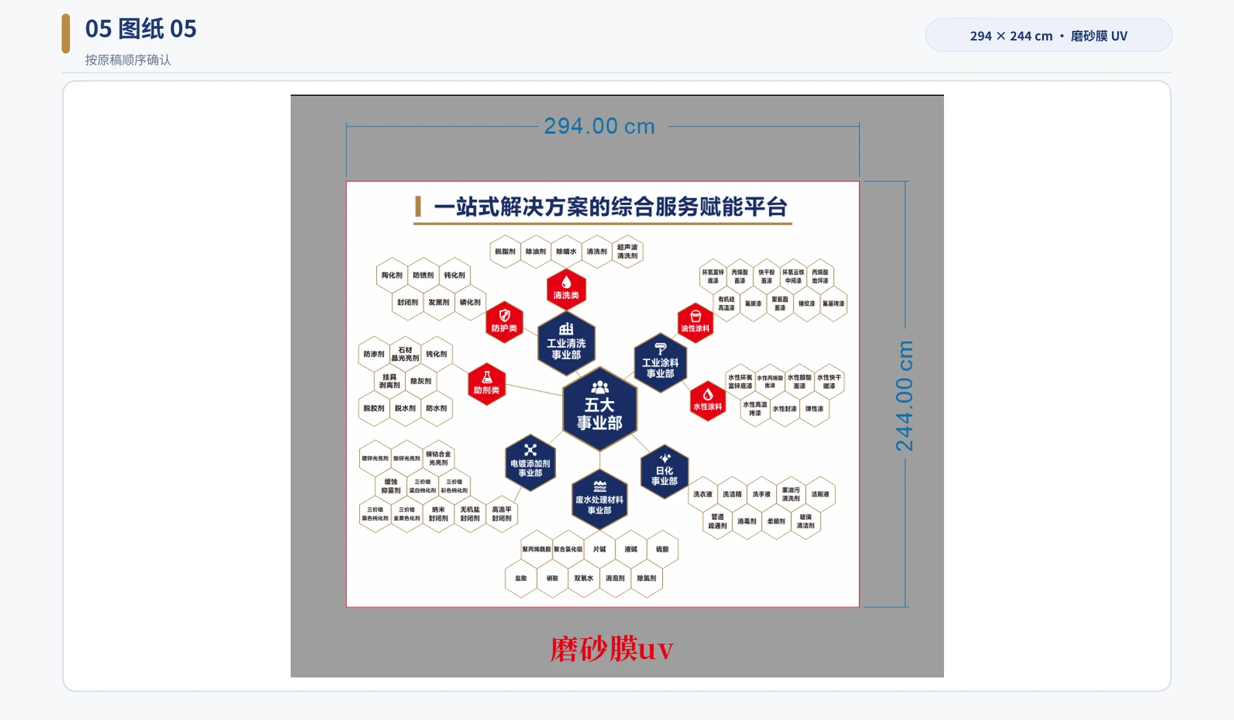 图05 玻璃业务矩阵,含尺寸与磨砂膜UV标注|设计与制作确认稿