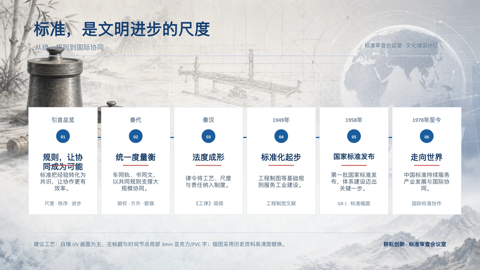 标准审查会议室主题墙|8月11日后补平面设计稿