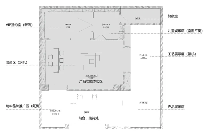 宁波瑞华暖通智能设备公司展厅设计方案,旧站项目配图