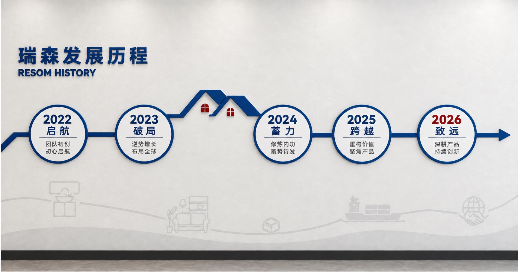 宁波瑞森企业文化空间发展历程墙设计效果图
