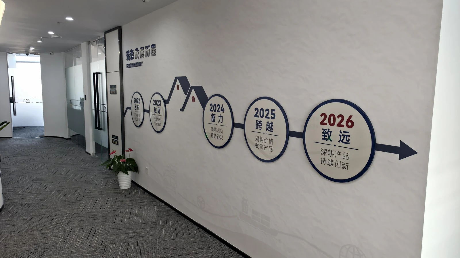 发展历程墙｜现场实拍